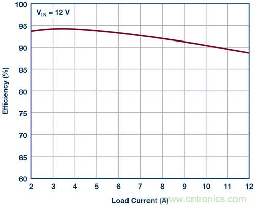 42 V、6 A（峰值7 A）、超低EMI輻射、高效率降壓型穩(wěn)壓器