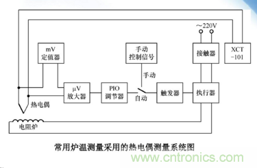 熱電偶溫度傳感器特點、優(yōu)缺點、工作原理、應用、使用方法