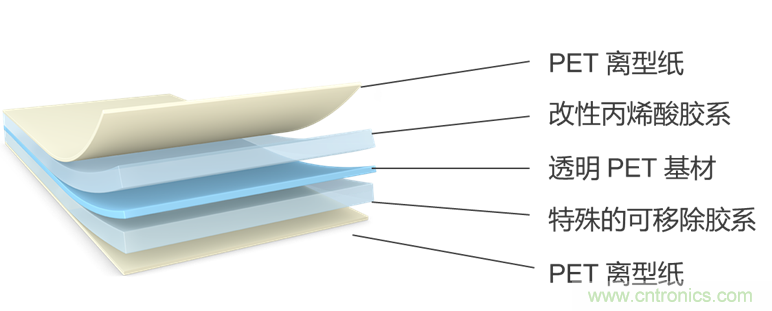 一&ldquo;粘&rdquo;二&ldquo;包&rdquo;，包裝膠帶打造多樣化的用戶體驗