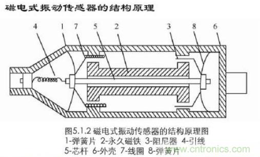 磁性傳感器是什么？磁性傳感器工作原理與接線圖