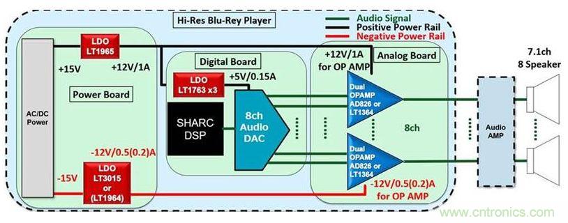 音頻系統性能是否高，這兩個器件很關鍵