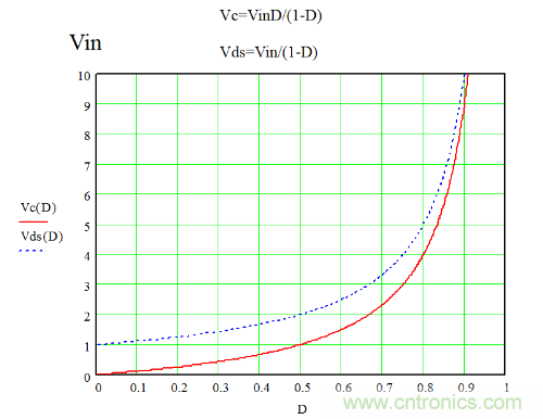 開關電源&ldquo;各種拓撲結構&rdquo;的對比與分析！