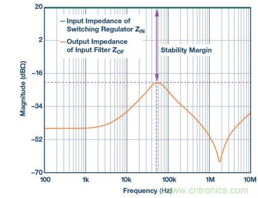 輸入濾波器設計太復雜？&ldquo;秒變&rdquo;簡單就靠它