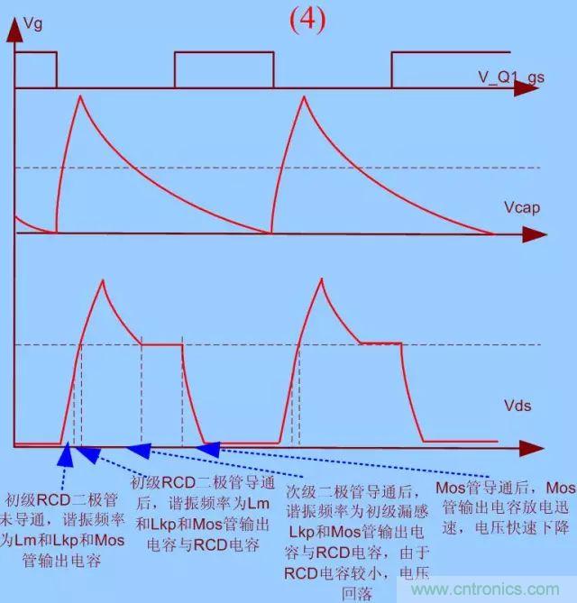開關電源從分析&rarr;計算&rarr;仿真