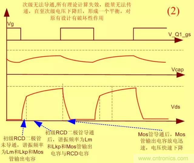 開關電源從分析&rarr;計算&rarr;仿真