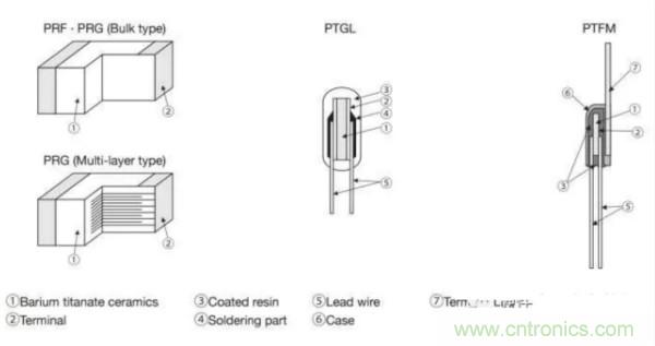 基礎知識篇&mdash;&mdash;電阻