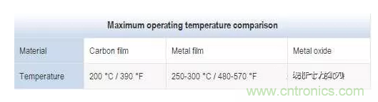 基礎知識篇&mdash;&mdash;電阻