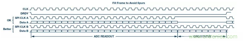 如何正確設計高性能轉換器？你想知道的方法要點都在這？