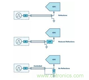 如何正確設計高性能轉換器？你想知道的方法要點都在這？