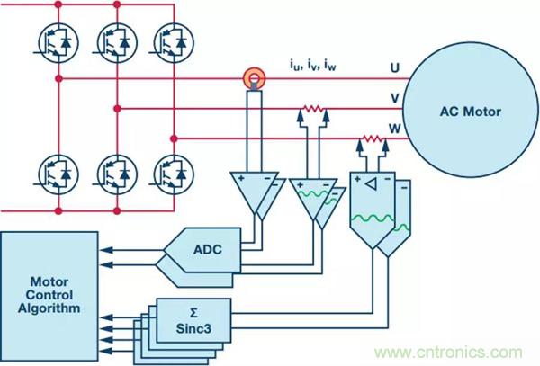 如何實現電機驅動中&Sigma;-&Delta; ADC的最佳性能？
