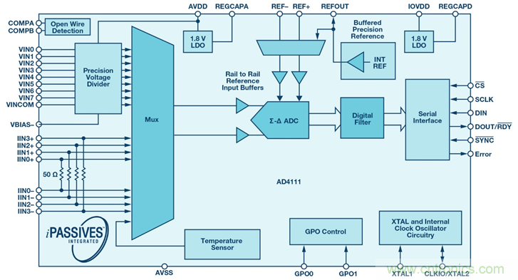 如何簡化模擬輸入模塊的設計，便于過程控制？