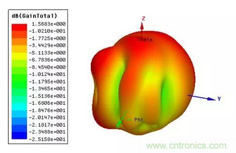無(wú)線模塊的天線性能如何優(yōu)化？