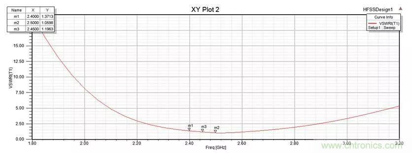 無(wú)線模塊的天線性能如何優(yōu)化？