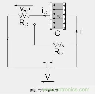 電容充放電原理