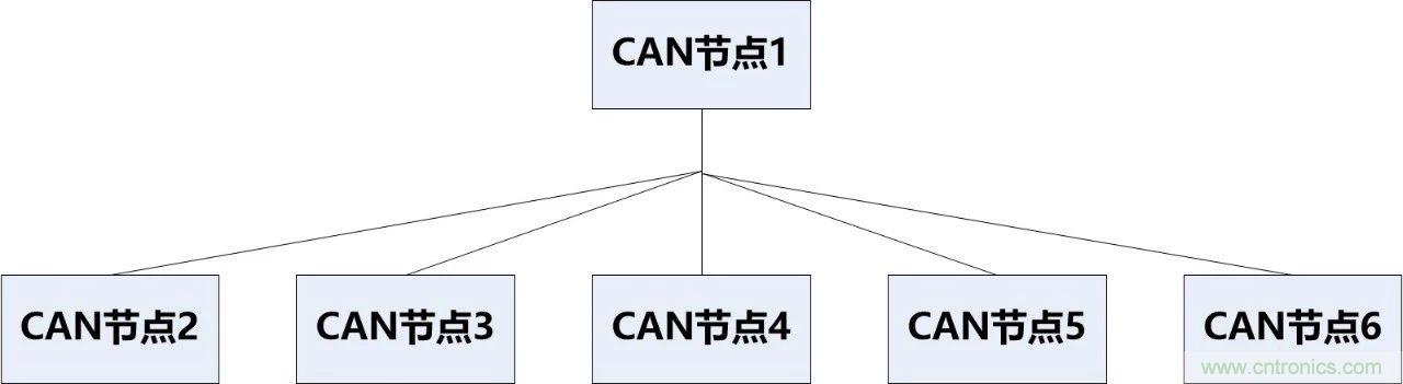 為什么CAN總線支線長度不能太長？