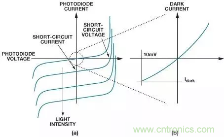 如何在實(shí)現(xiàn)高帶寬和低噪聲的同時(shí)確保穩(wěn)定性？（一）
