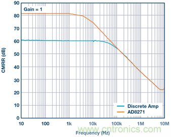 差動放大器：我們的目標是&ldquo;少花錢，多辦事！&rdquo;