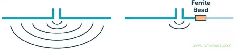 簡化EMI抑制技術，搞定高性價比隔離設計