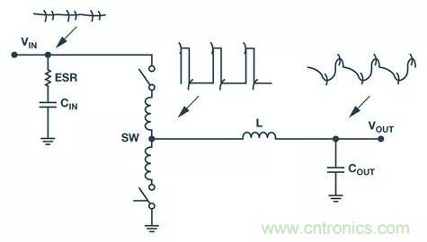 全面剖析開關穩壓器噪聲，ADI教你如何輕松降噪