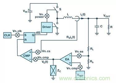 全面剖析開關穩壓器噪聲，ADI教你如何輕松降噪