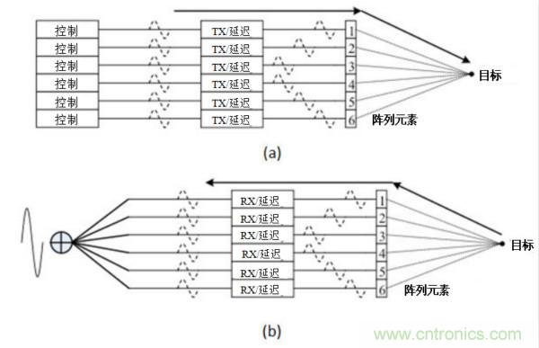 超聲系統(tǒng)的信號鏈設(shè)計(jì)注意事項(xiàng)