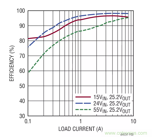 如何選擇一款功能強(qiáng)大、寬輸入范圍的電池充電器？