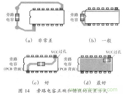 開關(guān)電源的PCB布線設(shè)計技巧&mdash;&mdash;降低EMI