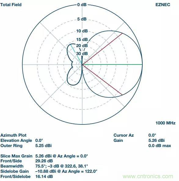 深度解析PLL器件的相位校準與控制！