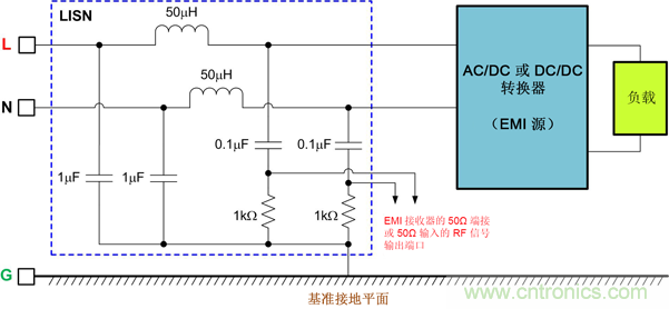 德州儀器：DC/DC 轉換器 EMI 的工程師指南（一）&mdash;&mdash;規范和測量