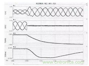 光伏逆變器短路時電路會出現哪些特征？