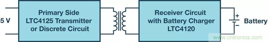 告別&ldquo;插電&rdquo;煩惱，這些優勢無線功率傳輸都具備！