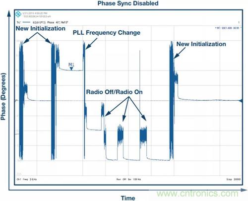 如何實現更&ldquo;Mini&rdquo;的相控陣雷達平臺？集成式收發器了解一下