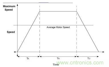 無刷直流電機：原理、優勢、應用！