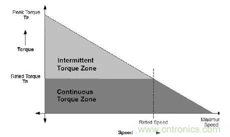 無刷直流電機：原理、優勢、應用！