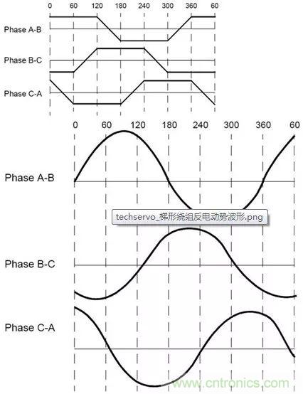 無刷直流電機：原理、優勢、應用！