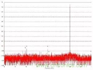 模數轉換器如何選擇？這些指標的影響一定要get！