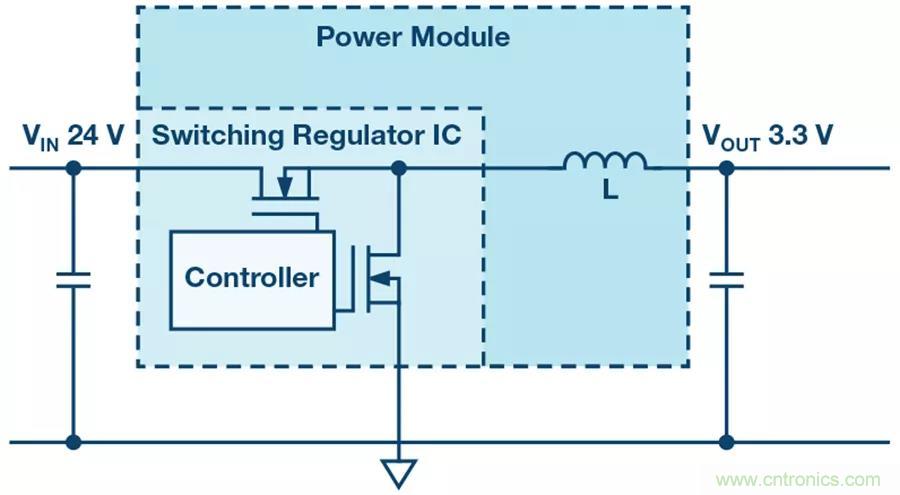 電源模塊越來越小巧，這些技術少不了~