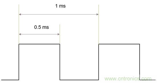 IGBT的開關(guān)頻率上限有多高？