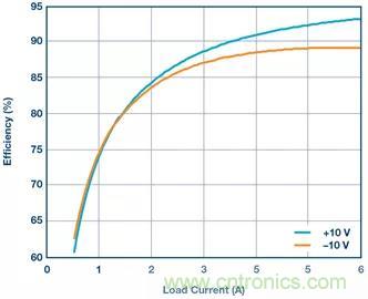 從貼膜到測量，離不開的雙極性、雙端子電源設計原來是這樣滴~