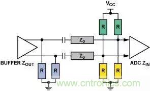 4種端接方法，教你完美解決信號(hào)端接困惑