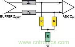 4種端接方法，教你完美解決信號(hào)端接困惑