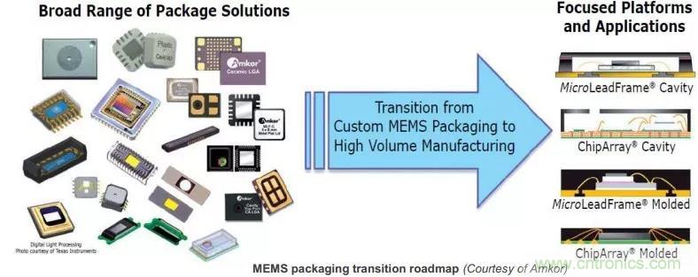 MEMS為何獨(dú)領(lǐng)風(fēng)騷？看完這篇秒懂！