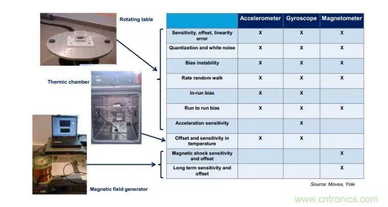 MEMS為何獨(dú)領(lǐng)風(fēng)騷？看完這篇秒懂！