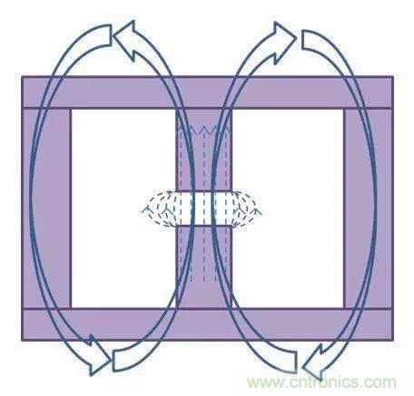 老工程師多年經(jīng)驗總結(jié)，開關(guān)電源傳導(dǎo)EMI太重要了！