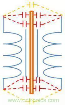 老工程師多年經(jīng)驗總結(jié)，開關(guān)電源傳導(dǎo)EMI太重要了！