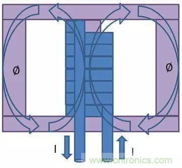 老工程師多年經(jīng)驗總結(jié)，開關(guān)電源傳導(dǎo)EMI太重要了！