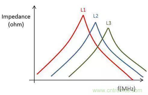 老工程師多年經(jīng)驗總結(jié)，開關(guān)電源傳導(dǎo)EMI太重要了！