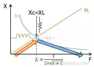老工程師多年經(jīng)驗總結(jié)，開關(guān)電源傳導(dǎo)EMI太重要了！