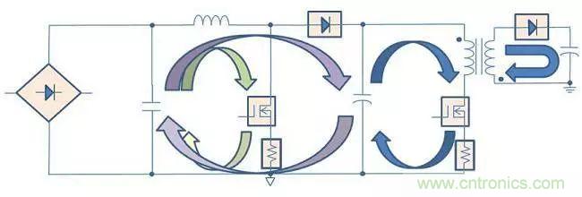 老工程師多年經(jīng)驗總結(jié)，開關(guān)電源傳導(dǎo)EMI太重要了！