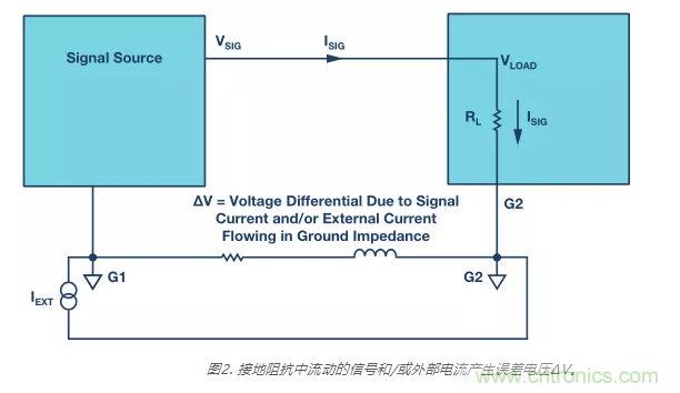 模擬地VS數(shù)字地？4分鐘學(xué)會(huì)接地的&ldquo;魔法&rdquo;